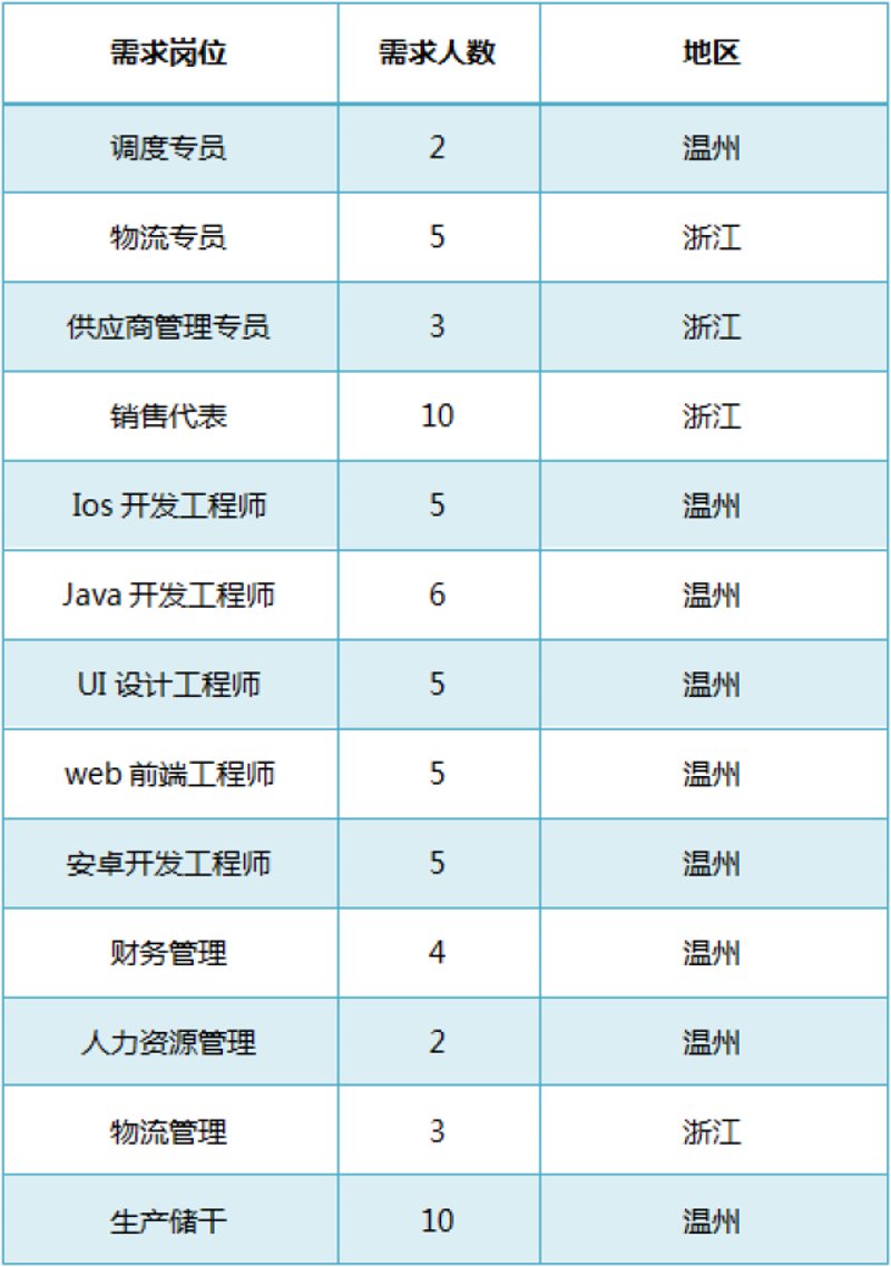 温州软件开发:一场城市与科技的交响