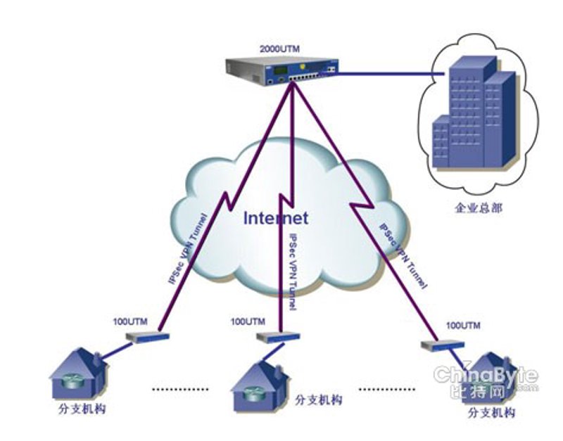 科技领航：网络科技公司在行业发展中的重要性